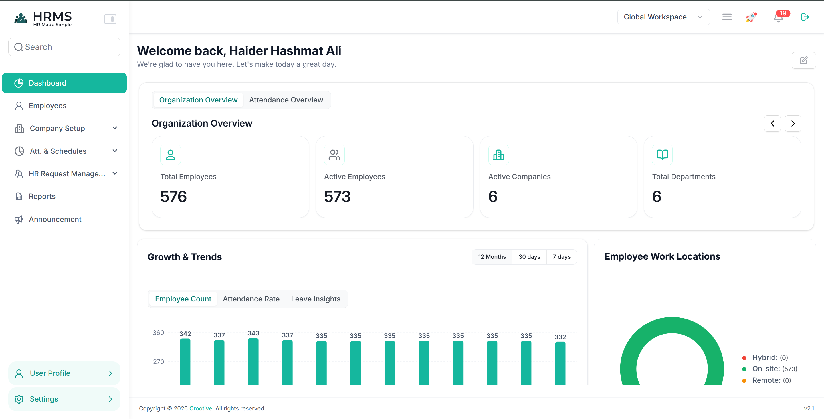 A Crootive product dashboard